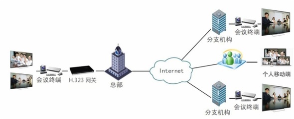 海盟基業之中小企業視訊解決方案 高效協作的視訊會議系統