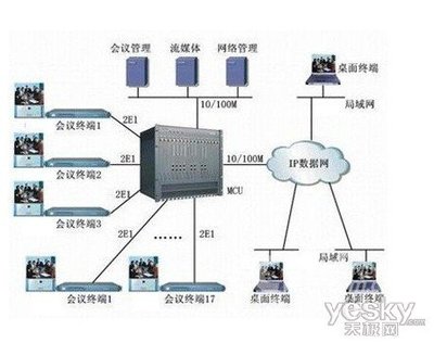 吉林技偵總隊 科達高清視訊助力工作跨越式發展
